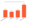 Chart How long Eventbrite organizers have been organizing events 2022 survey