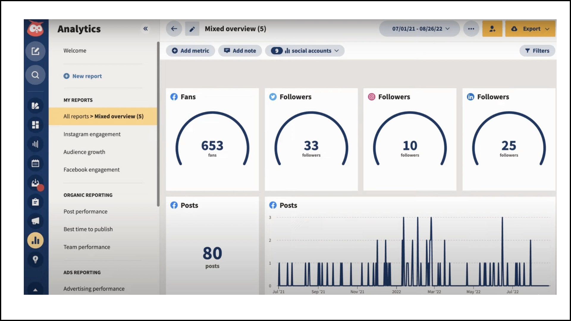 data metrics and charts